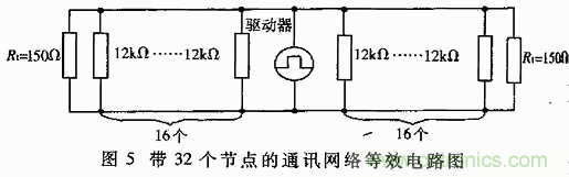 UART、RS-232、RS-422、RS-485之間有什么區(qū)別？