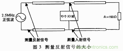 UART、RS-232、RS-422、RS-485之間有什么區(qū)別？