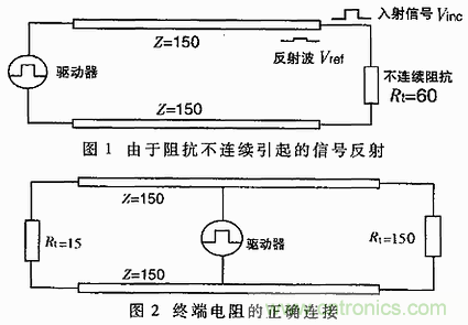 UART、RS-232、RS-422、RS-485之間有什么區(qū)別？