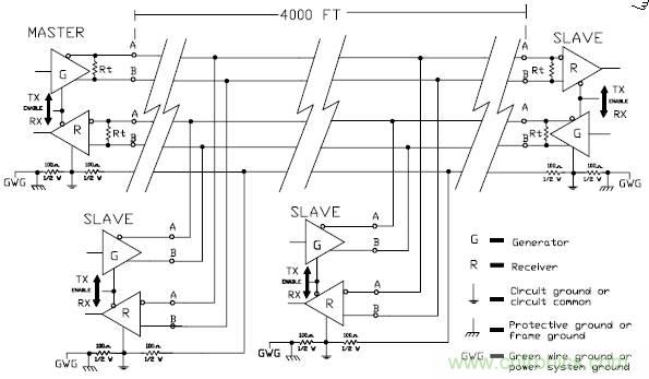 UART、RS-232、RS-422、RS-485之間有什么區(qū)別？