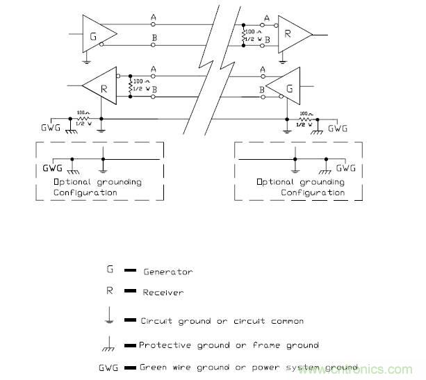 UART、RS-232、RS-422、RS-485之間有什么區(qū)別？