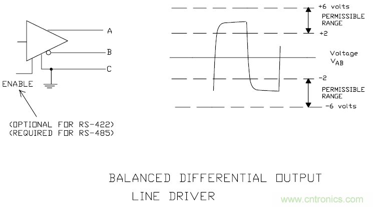 UART、RS-232、RS-422、RS-485之間有什么區(qū)別？