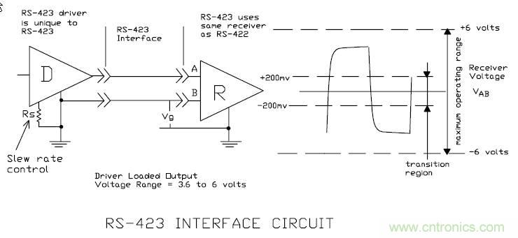 UART、RS-232、RS-422、RS-485之間有什么區(qū)別？