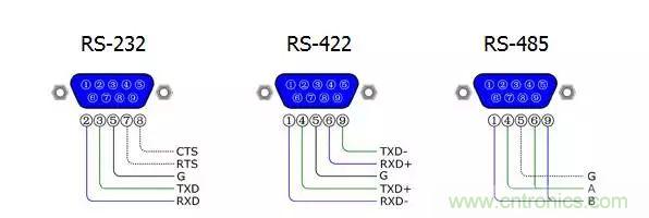 UART、RS-232、RS-422、RS-485之間有什么區(qū)別？