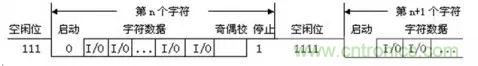 UART、RS-232、RS-422、RS-485之間有什么區(qū)別？