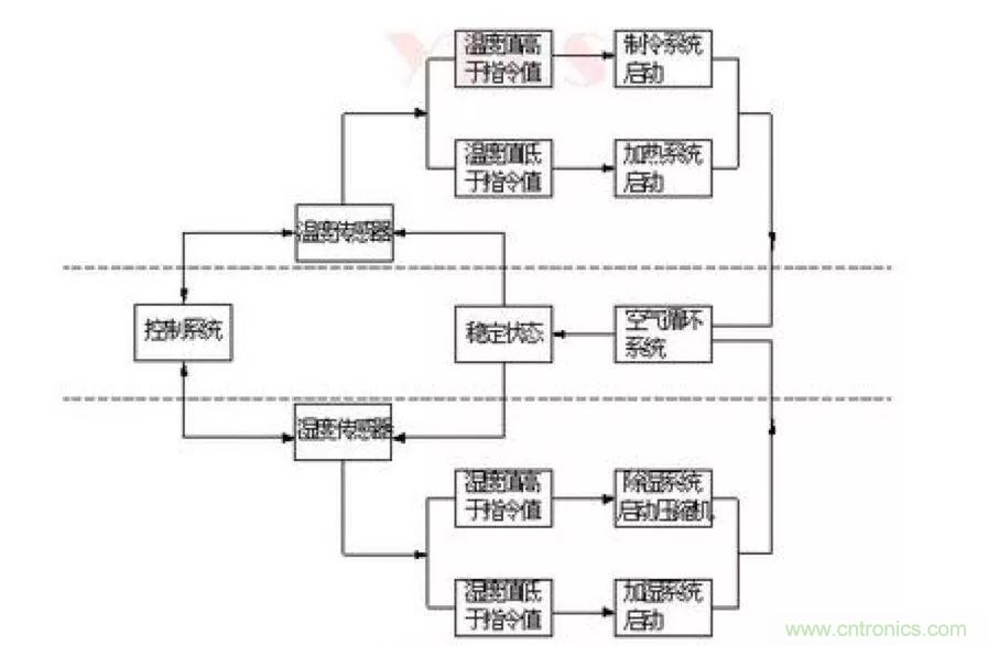 從現(xiàn)象到原理，一次搞懂電子元器件濕熱試驗(yàn)