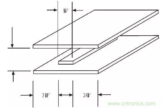 射頻電路PCB設(shè)計(jì)處理技巧