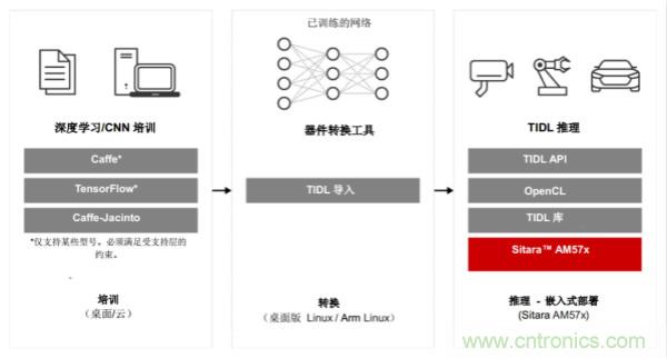 如何為微電網(wǎng)設(shè)計(jì)更智能的遠(yuǎn)程終端單元?答案在這里！