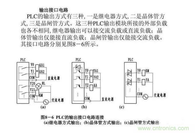 PLC輸入端和輸出端的接線問題