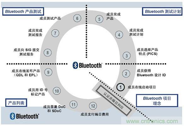 電路板上這些標(biāo)志的含義，你都知道嗎？