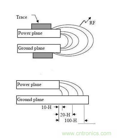 PCB設(shè)計(jì)中耳熟的3W原則、20H原則和五五原則