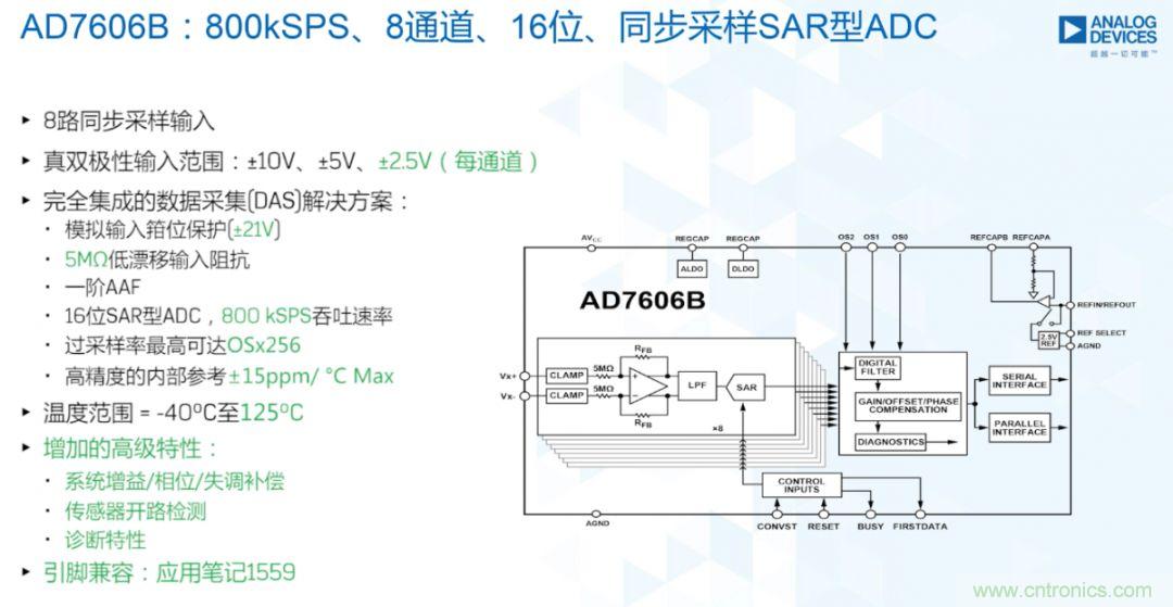 從AD7606到AD7606B，為你揭秘這款電力應(yīng)用ADC的“進(jìn)階”之路