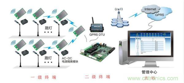 傳感器+無(wú)線通信=？發(fā)揮你的想象力！