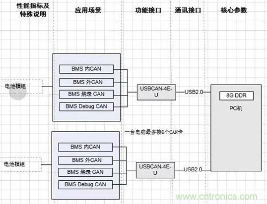 傳感器+無(wú)線通信=？發(fā)揮你的想象力！