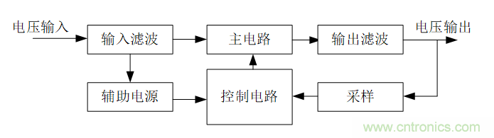 DIY一個數(shù)控開關(guān)電源，你需要掌握這些知識