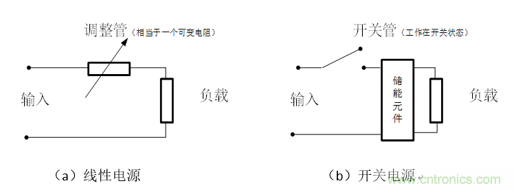 DIY一個數(shù)控開關(guān)電源，你需要掌握這些知識