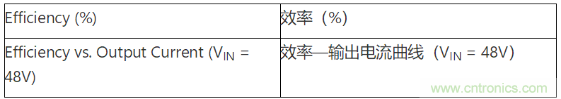 為何如今的服務(wù)器應(yīng)用都在使用54V BLDC電機？