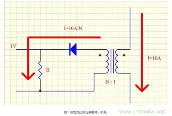 如何輕松設(shè)計(jì)一個(gè)電流互感器