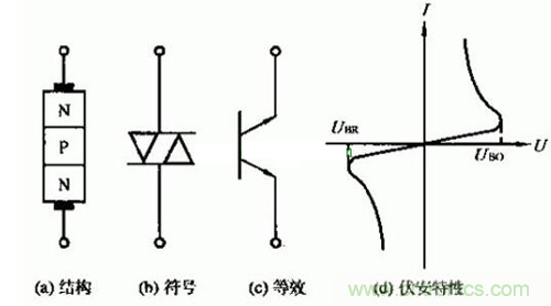 觸發(fā)二極管是什么？