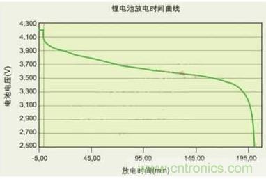 降壓、升壓、LDO，這么多電源拓?fù)湓撊绾芜x？