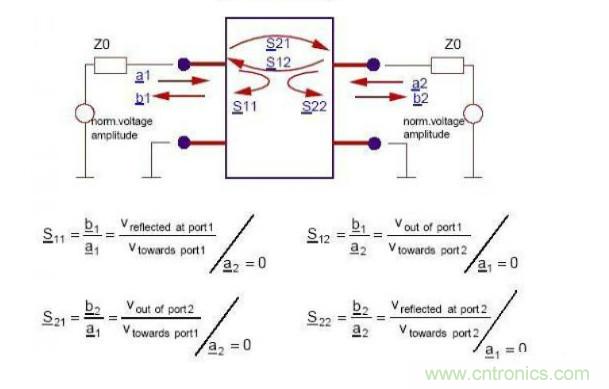 圖文詳細解說S參數