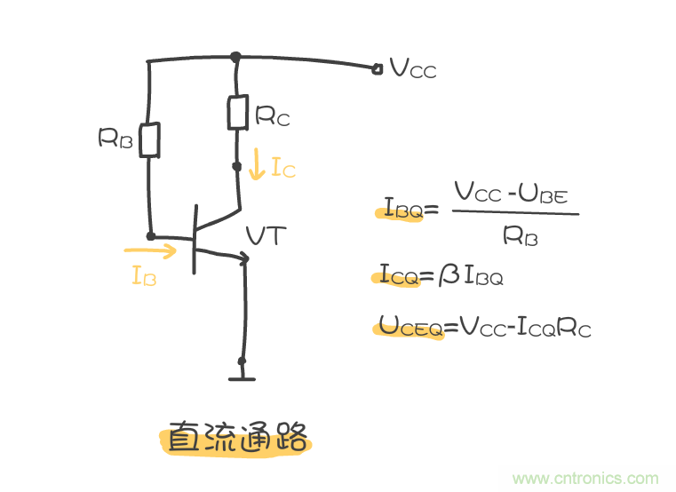 靜態(tài)工作點(diǎn)是什么？有什么作用？