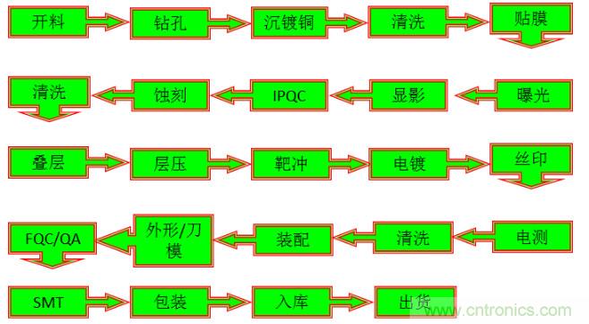 關(guān)于柔性電路板，看完這一篇就夠了！