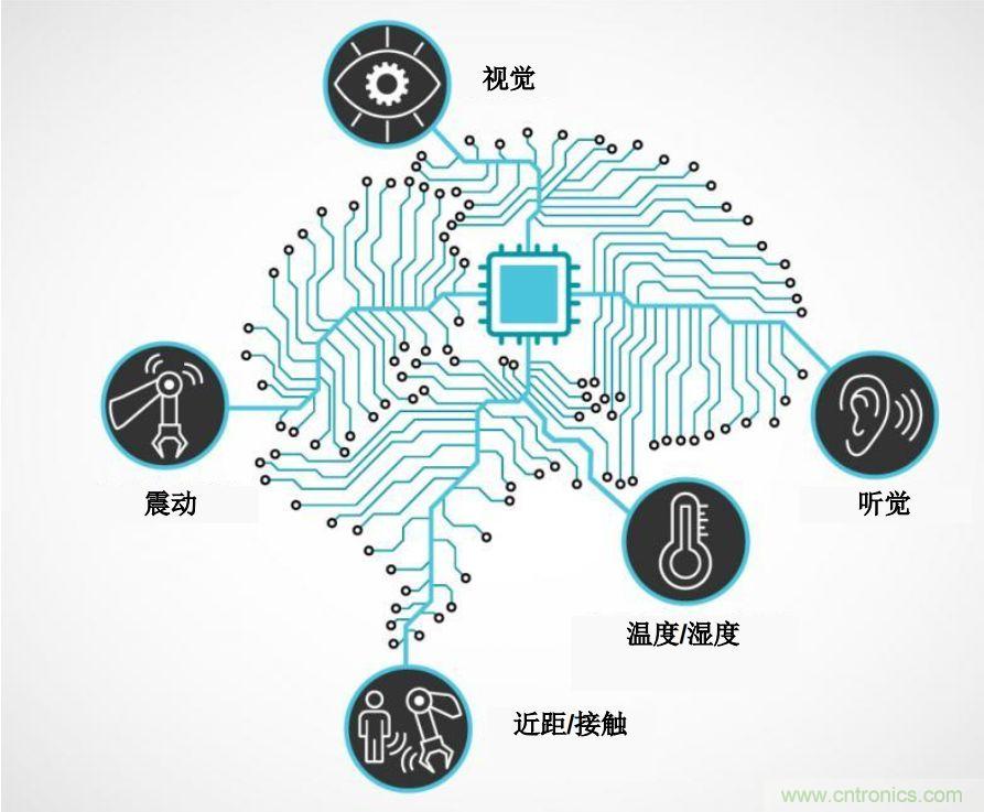 實(shí)現(xiàn)機(jī)器人的自主性？嵌入式模擬智能可以達(dá)到新高度！