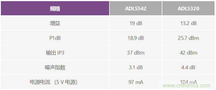 通過 3G Femto 基站的模擬前端實現(xiàn)家庭無線連接