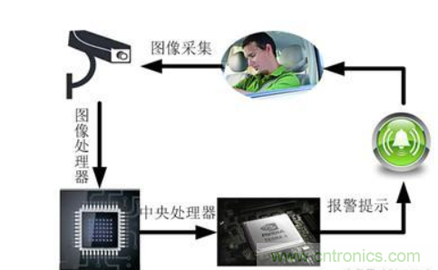 自動(dòng)駕駛系統(tǒng)如何跨越LFM這道坎？