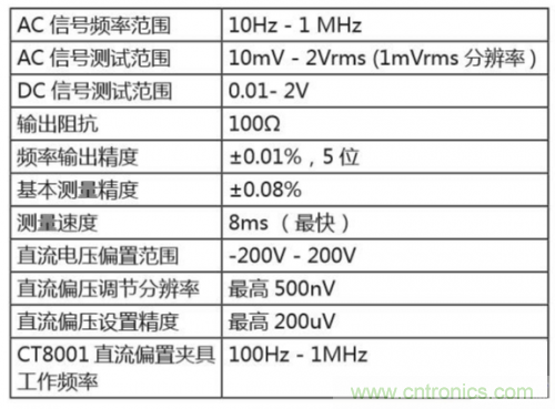 詳解半導(dǎo)體器件C-V特性測試