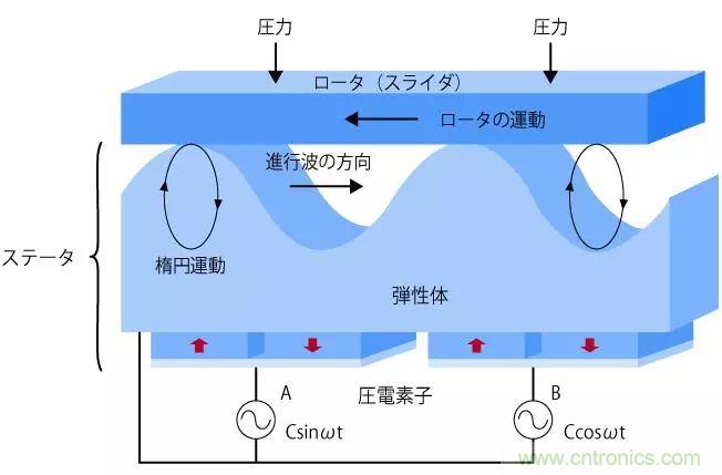 電機(jī)基礎(chǔ)知識：什么是馬達(dá)？