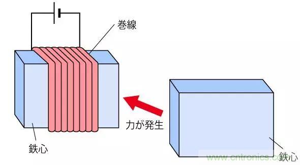 電機(jī)基礎(chǔ)知識：什么是馬達(dá)？