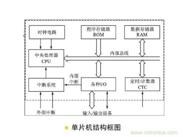 變頻器的輸出頻率調(diào)高，那么輸出電壓將如何提高？