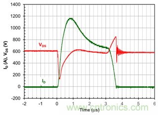 為什么超低阻抗SiC FET受歡迎？它能使系統(tǒng)冷卻運(yùn)行！