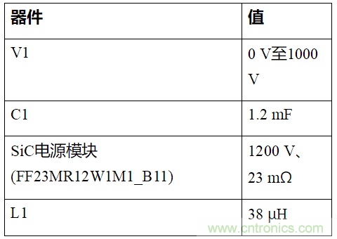 如何用隔離式柵極驅(qū)動器和LT3999 DC/DC轉(zhuǎn)換器驅(qū)動1200 V SiC電源模塊？