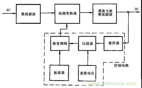 這8種開關(guān)電源工作原理及電路圖，你都知道嗎？