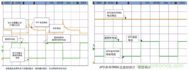 O！M！G ！讓你尖叫的APS先進電源系統(tǒng)