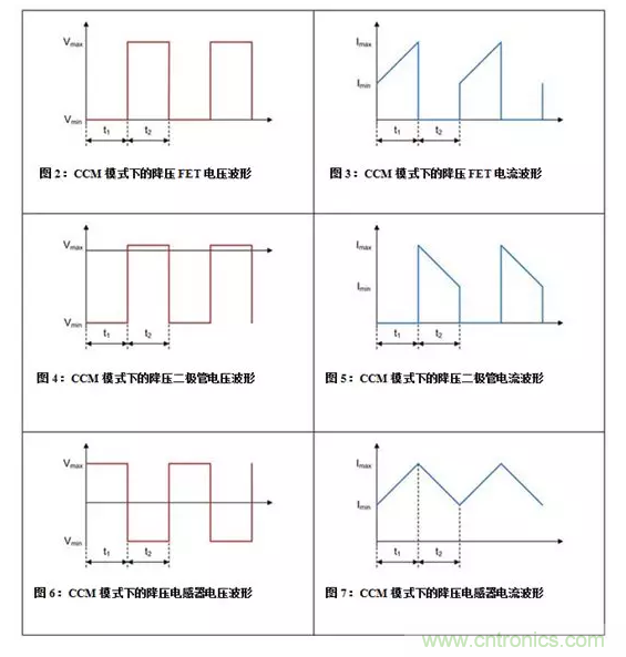 如何著手電源設計？3種經典拓撲詳解（附電路圖、計算公式）