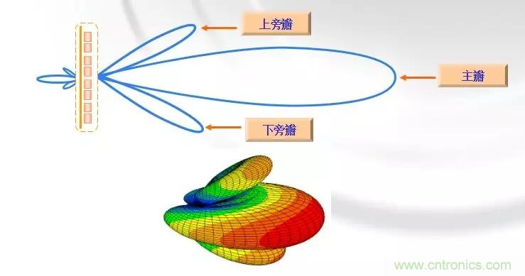 干貨收藏！常用天線、無(wú)源器件介紹