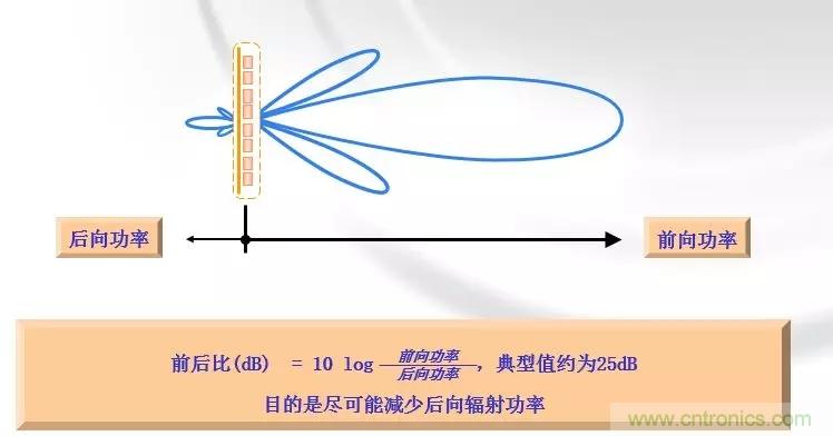 干貨收藏！常用天線、無(wú)源器件介紹