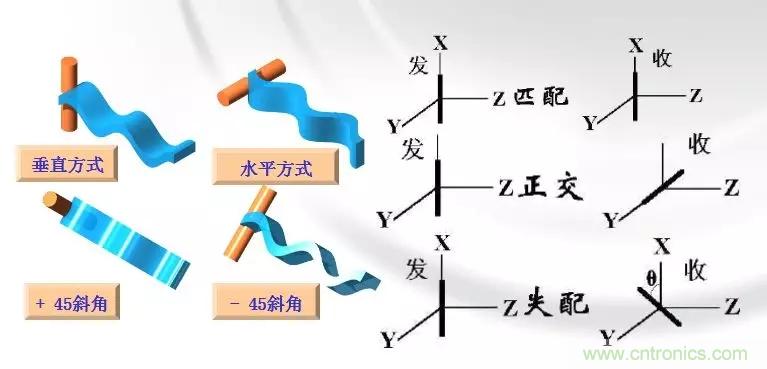 干貨收藏！常用天線、無(wú)源器件介紹