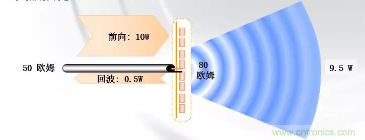 干貨收藏！常用天線、無(wú)源器件介紹