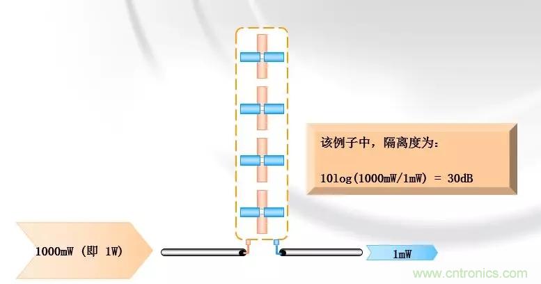 干貨收藏！常用天線、無(wú)源器件介紹