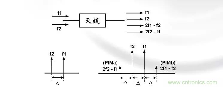 干貨收藏！常用天線、無(wú)源器件介紹