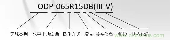 干貨收藏！常用天線、無(wú)源器件介紹