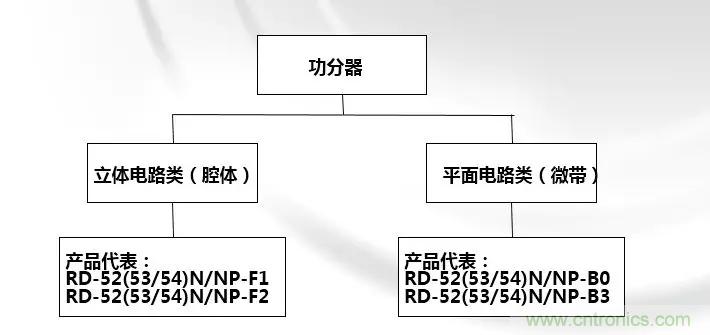 干貨收藏！常用天線、無(wú)源器件介紹