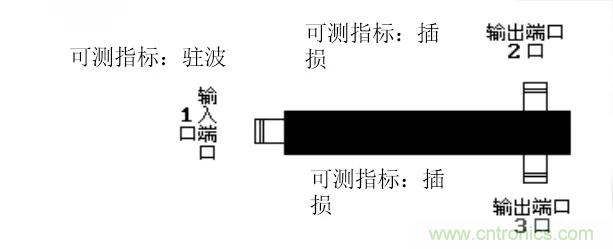 干貨收藏！常用天線、無(wú)源器件介紹