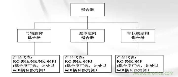 干貨收藏！常用天線、無(wú)源器件介紹