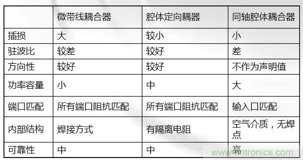 干貨收藏！常用天線、無(wú)源器件介紹